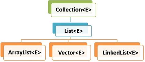 arraylist of objects in java|Java ArrayList: A Comprehensive Guide for Beginners .